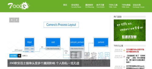 網(wǎng)絡(luò)安全與軟件開發(fā) 精選網(wǎng)站與論壇推薦
