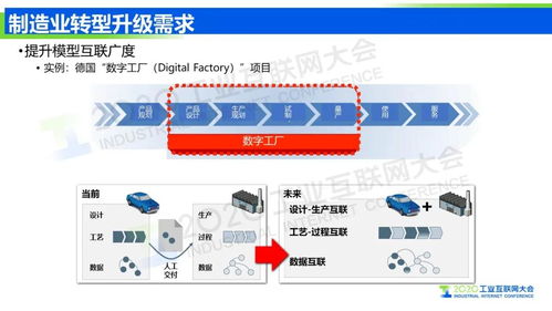 王挺 以工業(yè)互聯網信息模型基礎設施為引擎，筑牢網絡安全基石，驅動制造業(yè)轉型升級